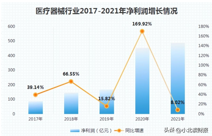 健采医疗器械
